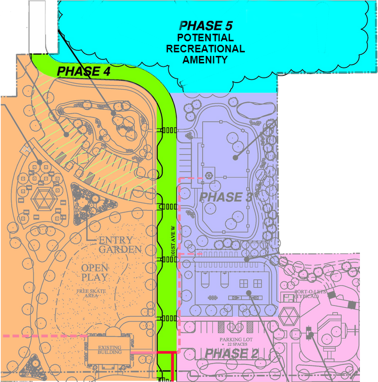 Phase Four
